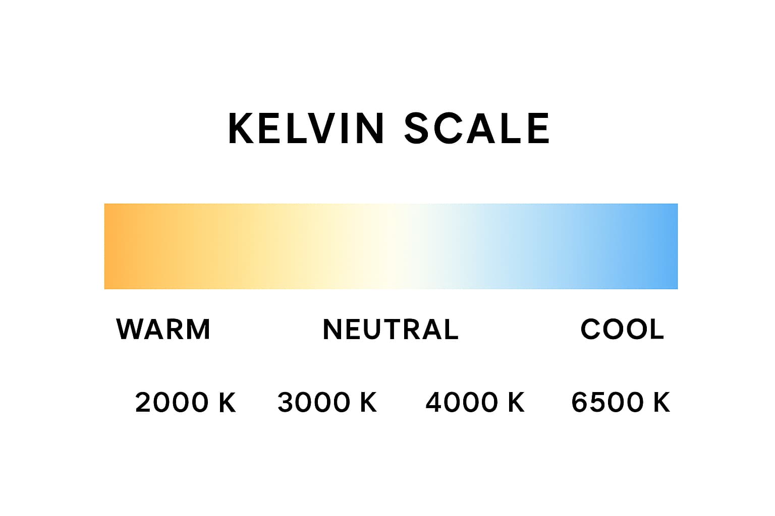 Rasvjeta u interijeru: ključni principi, najčešće pogreške i najbolja rješenja
